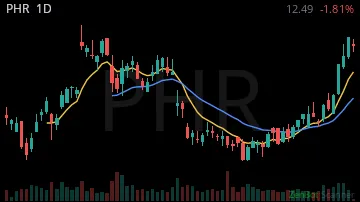 PHR daily chart