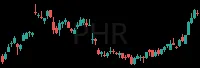 PHR daily chart