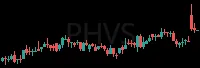 PHVS daily chart