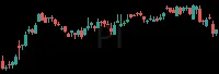 PI daily chart