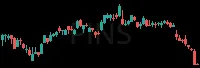 PINS daily chart