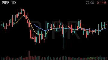 PIPR daily chart