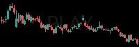 PLAY daily chart