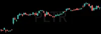 PLTR daily chart