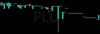 PLUT daily chart