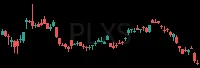 PLXS daily chart