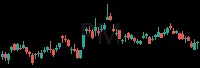 PM daily chart