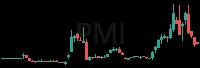 PMI daily chart