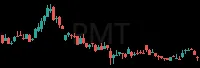 PMT daily chart