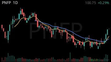PNFP daily chart