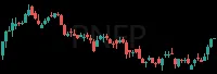 PNFP daily chart