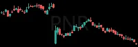 PNR daily chart