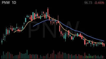 PNW daily chart
