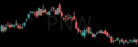 PNW daily chart