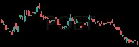 POET daily chart