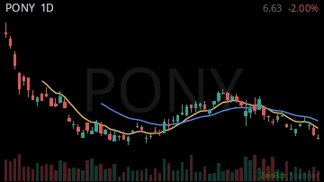 PONY daily chart