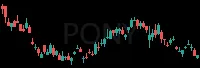 PONY daily chart
