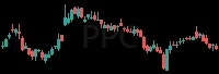 PPC daily chart
