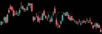 PPG daily chart