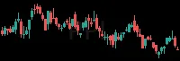 PPL daily chart