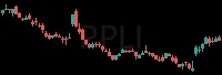 PPLI daily chart