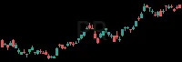 PR daily chart
