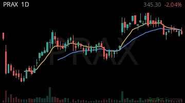 PRAX daily chart