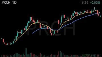 PRCH daily chart