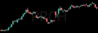 PRCH daily chart