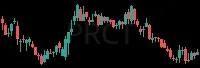 PRCT daily chart