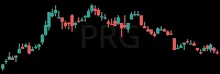 PRG daily chart