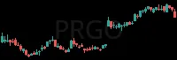 PRGO daily chart