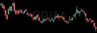 PRIM daily chart
