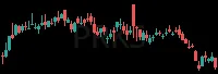 PRKS daily chart