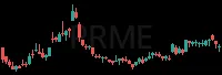 PRME daily chart