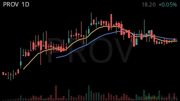 PROV daily chart