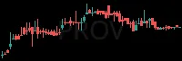 PROV daily chart