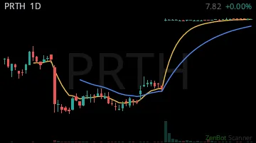PRTH daily chart