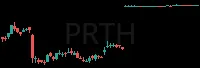 PRTH daily chart