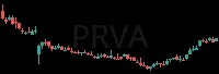 PRVA daily chart