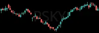 PSKY daily chart
