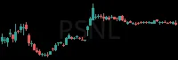 PSNL daily chart