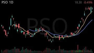 PSO daily chart