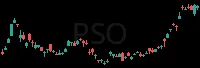 PSO daily chart