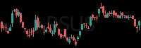 PSUS daily chart