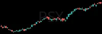 PSX daily chart