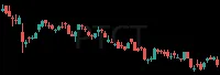 PTCT daily chart