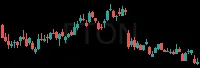 PTON daily chart