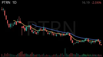 PTRN daily chart