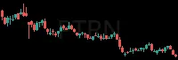 PTRN daily chart